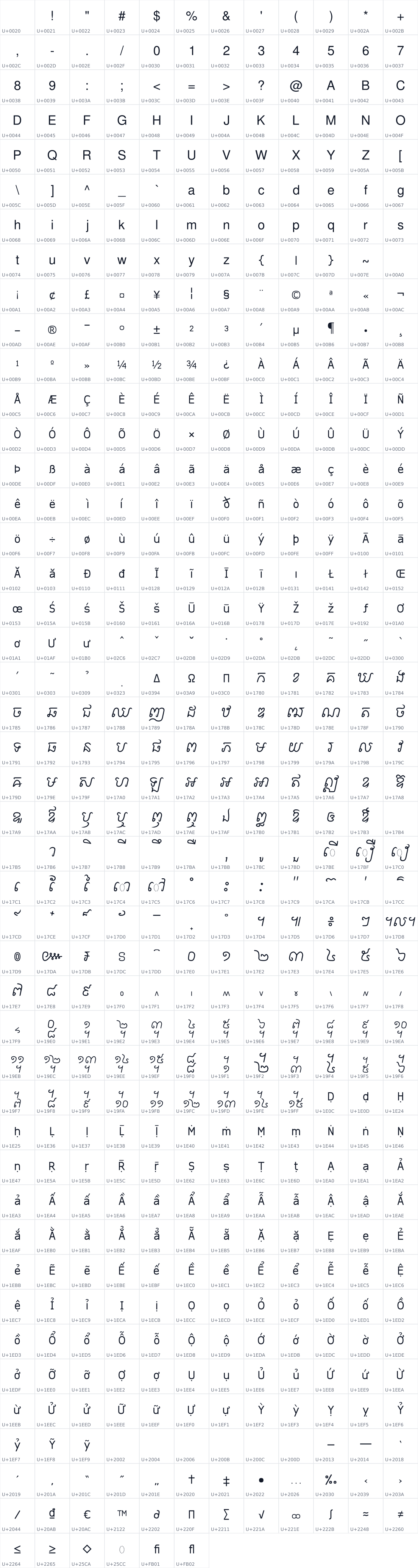 All 534 characters in Khmer OS Fasthand
