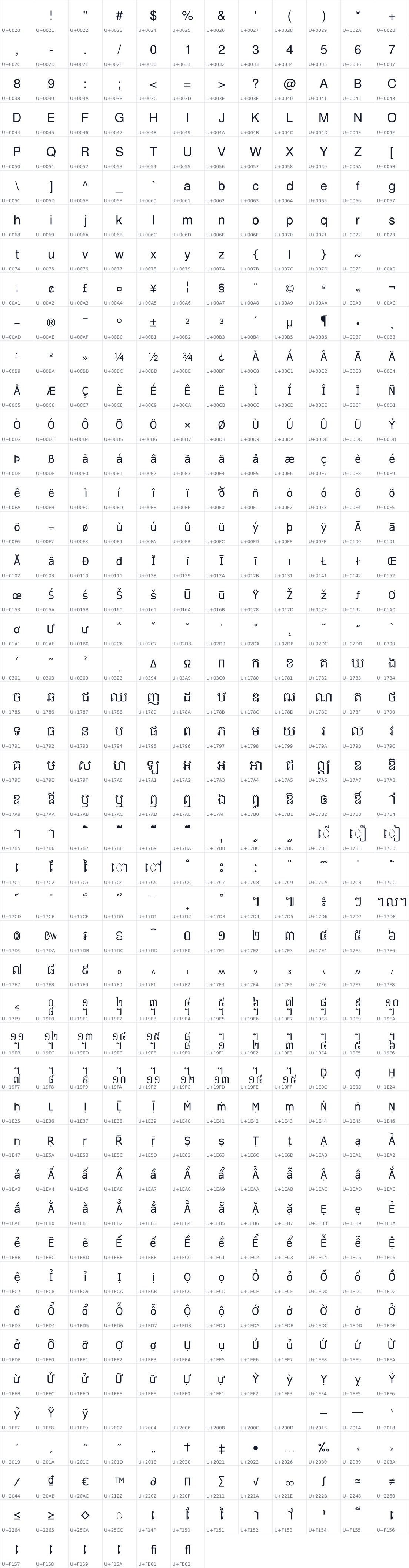 All 546 characters in Khmer OS