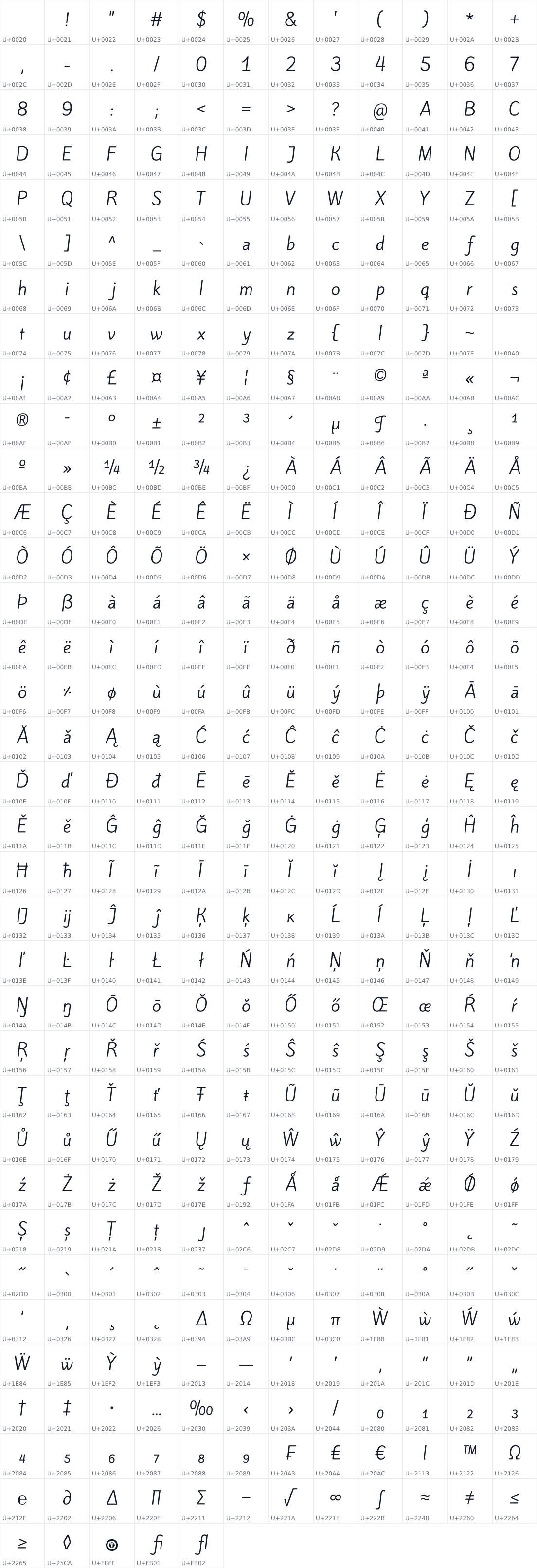 All 413 characters in Kite One