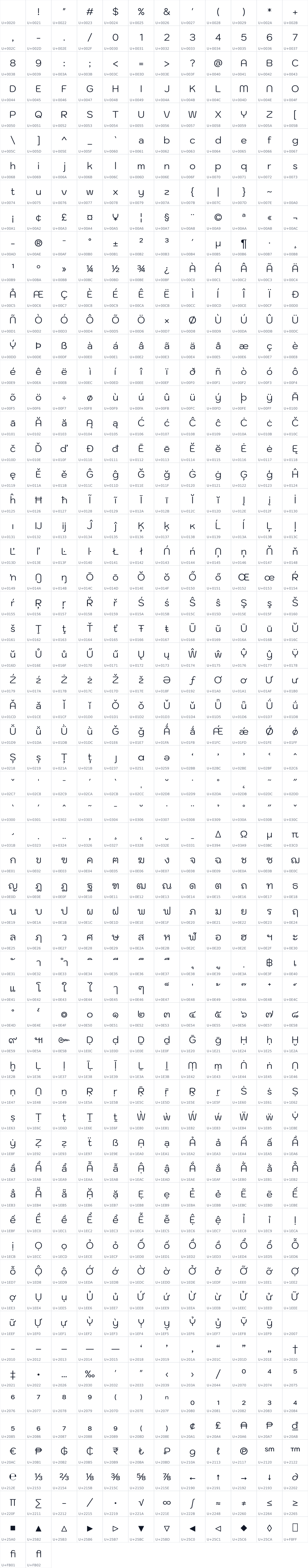 All 722 characters in Kodchasan