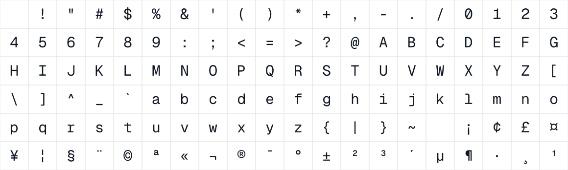 The first characters in Kodeka Mono