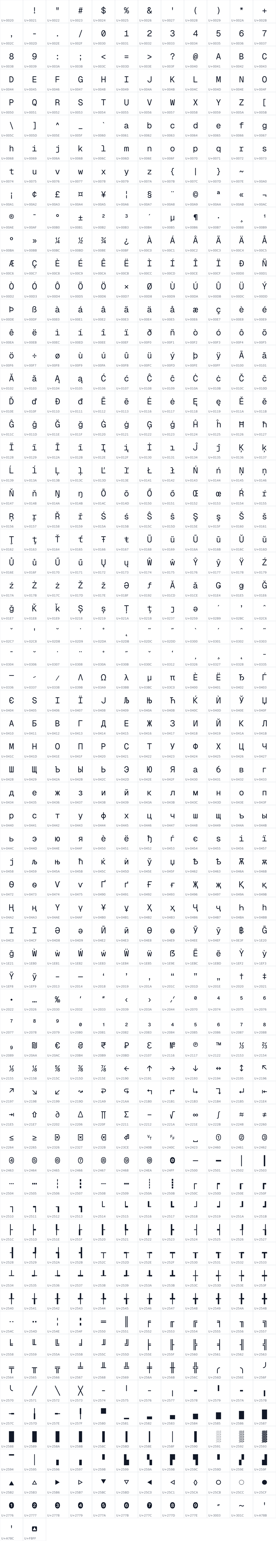 All 794 characters in Kodeka Mono