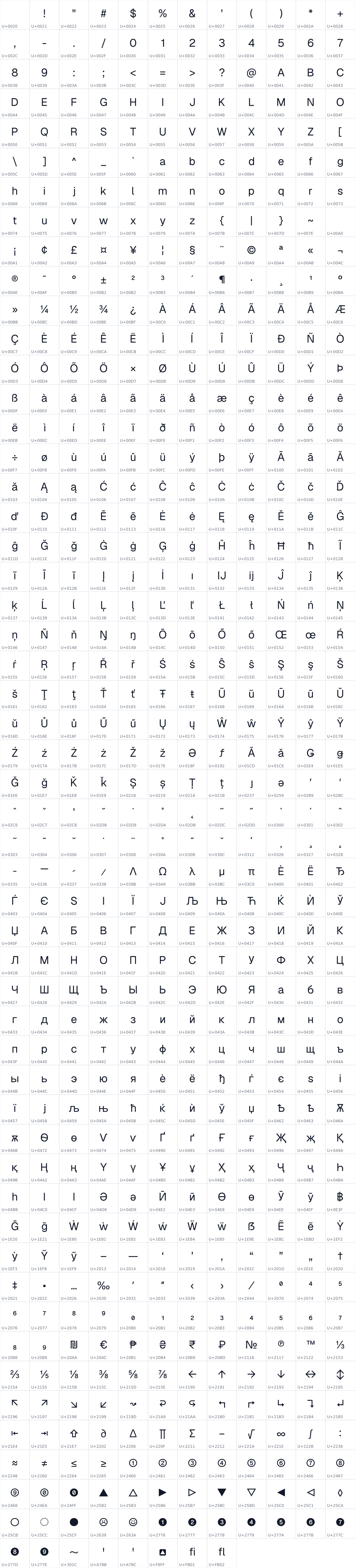 All 632 characters in Kodeka