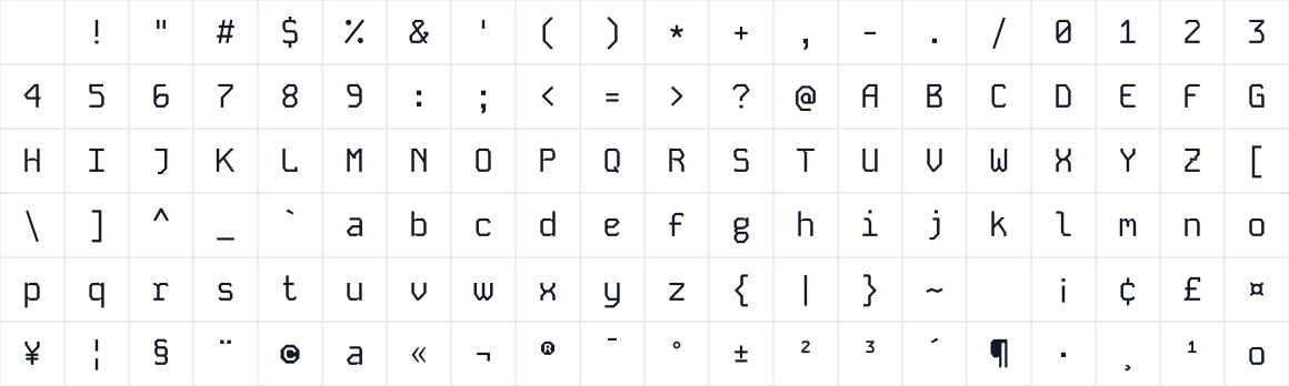 The first characters in Kode Mono