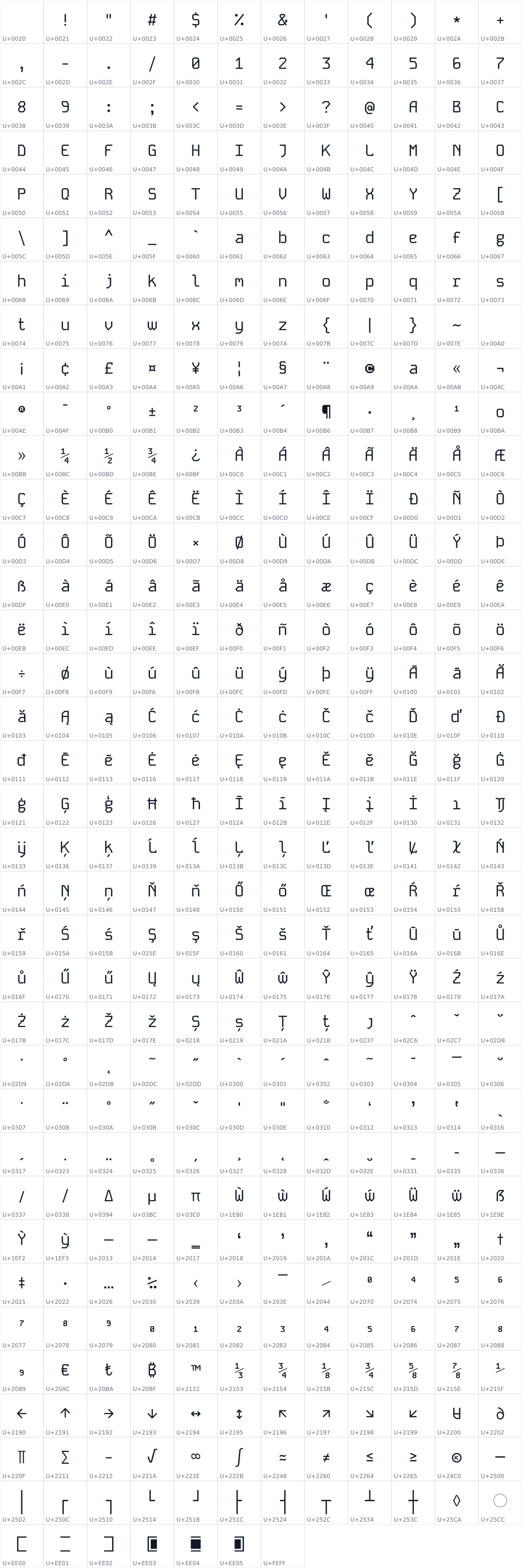 All 427 characters in Kode Mono