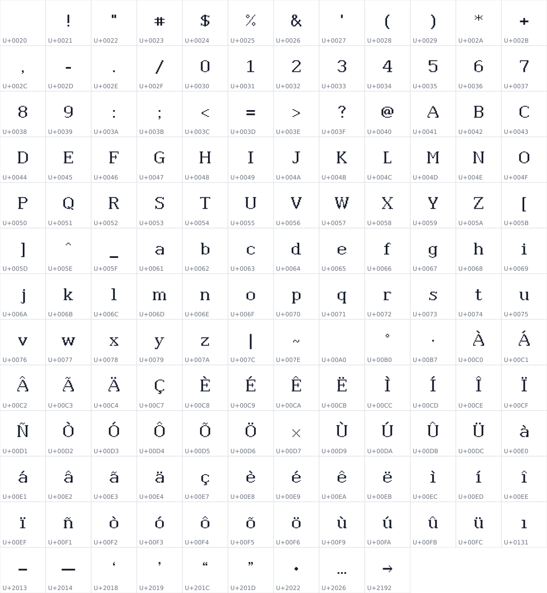 All 153 characters in Kodus Pixel