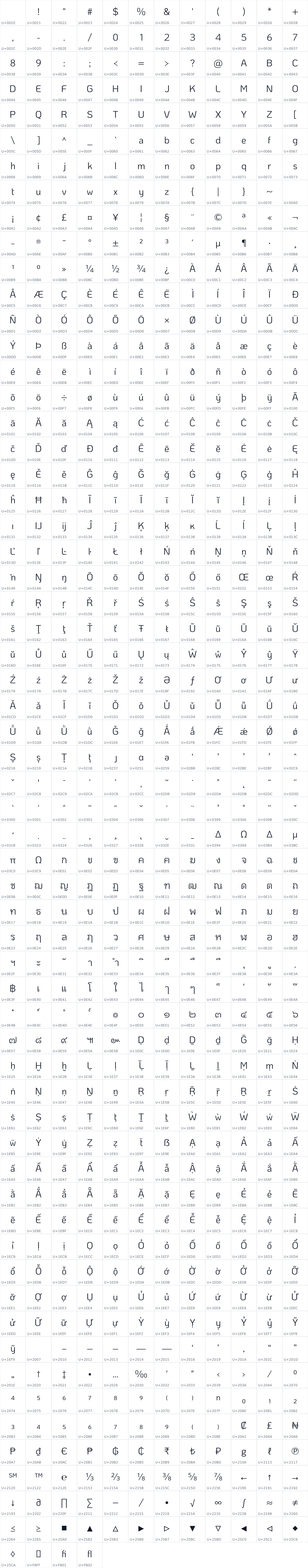 All 724 characters in KoHo