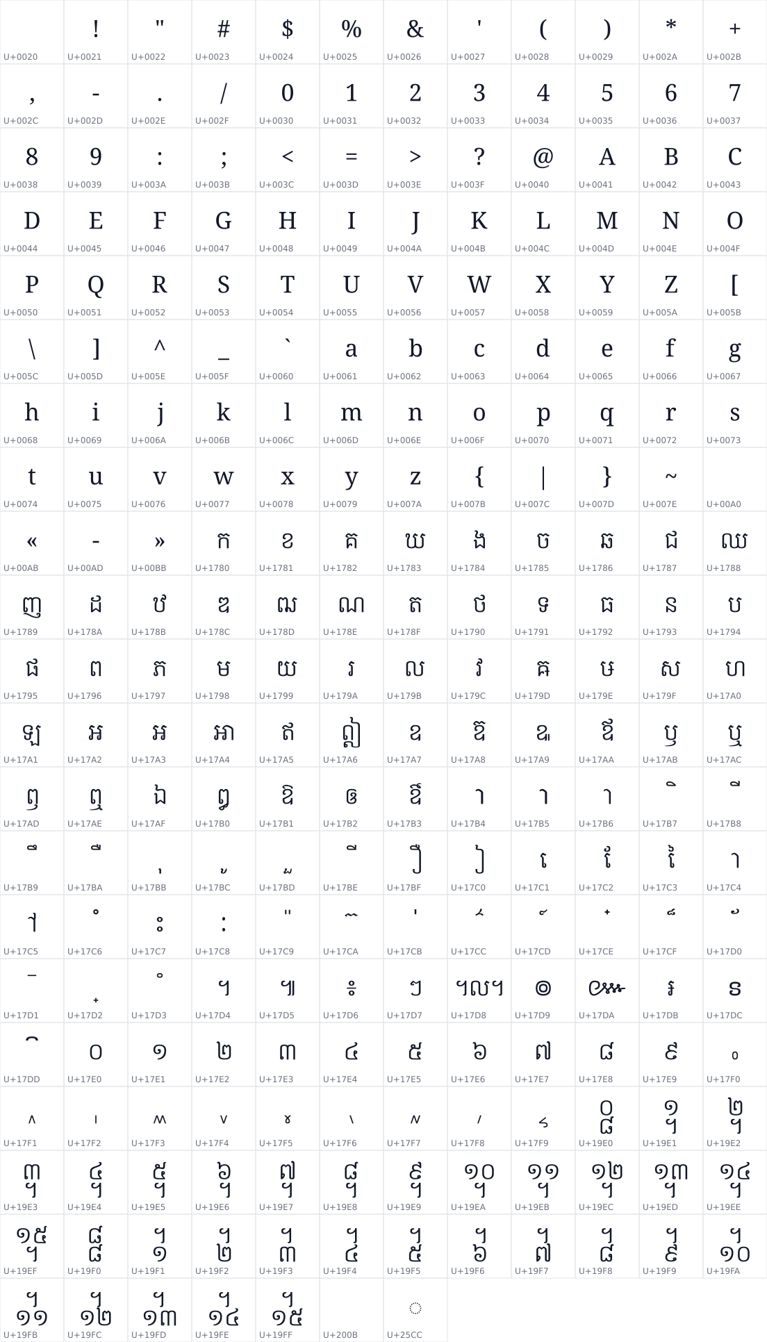 All 247 characters in Koh Santepheap