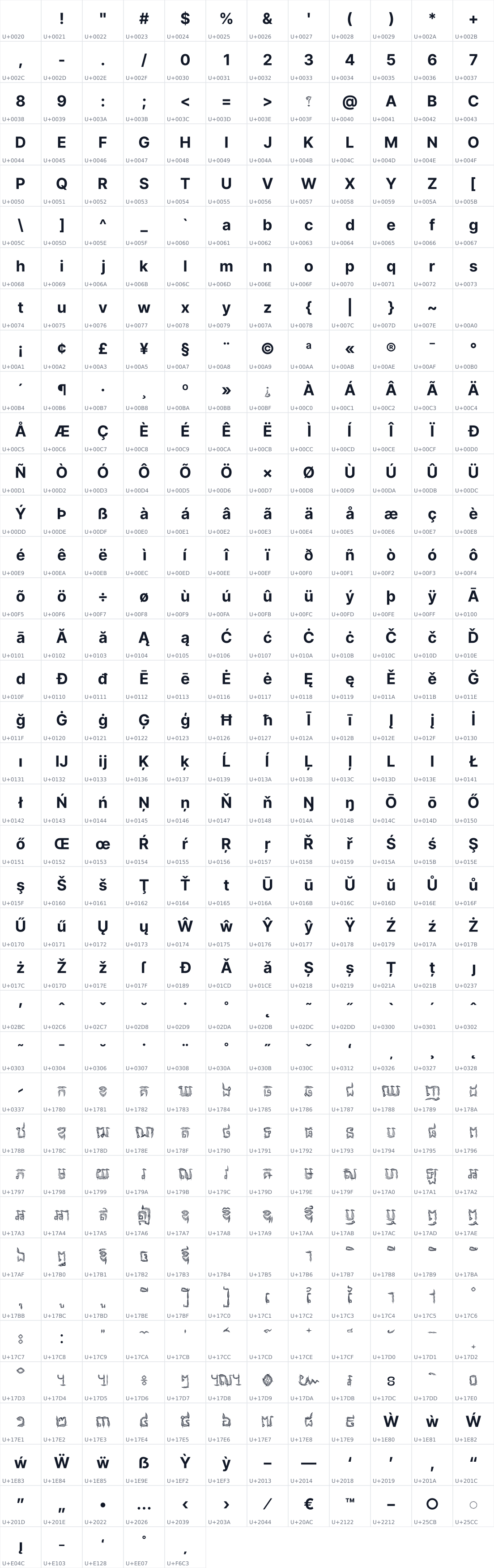 All 449 characters in Konkhmer Sleokchher