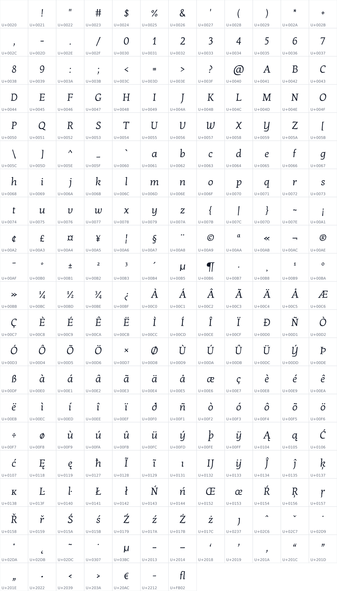 All 247 characters in Kotta One