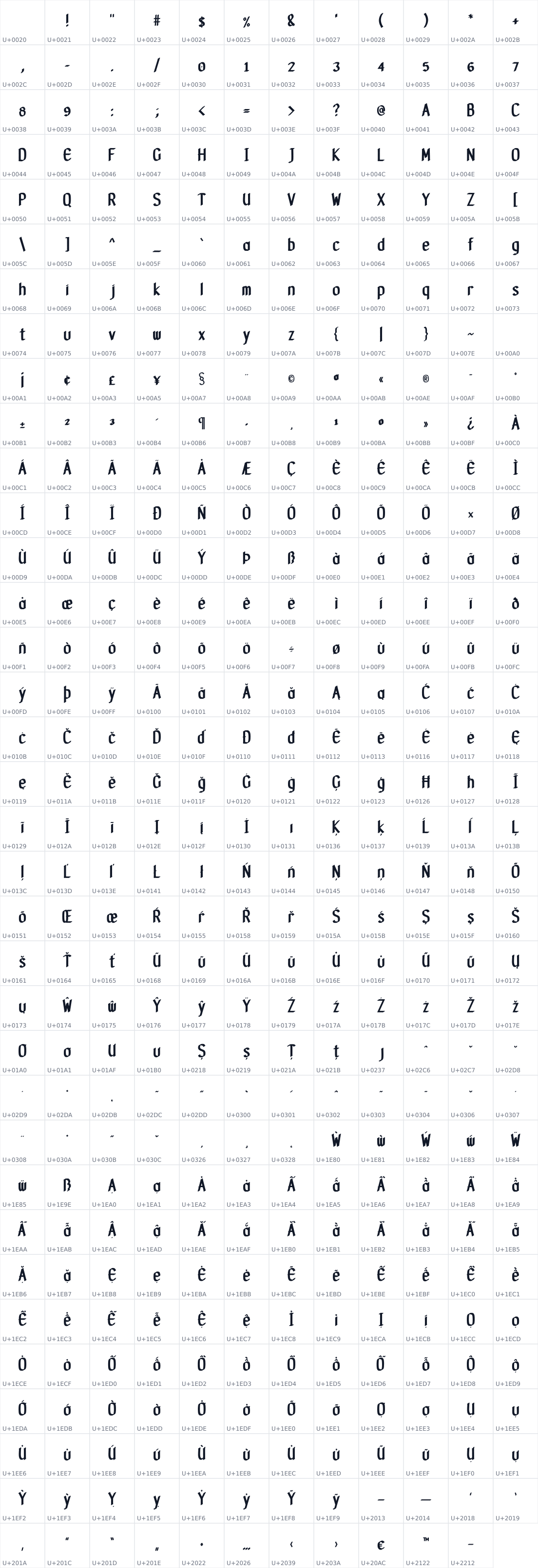 All 419 characters in Kraybillia Medieval