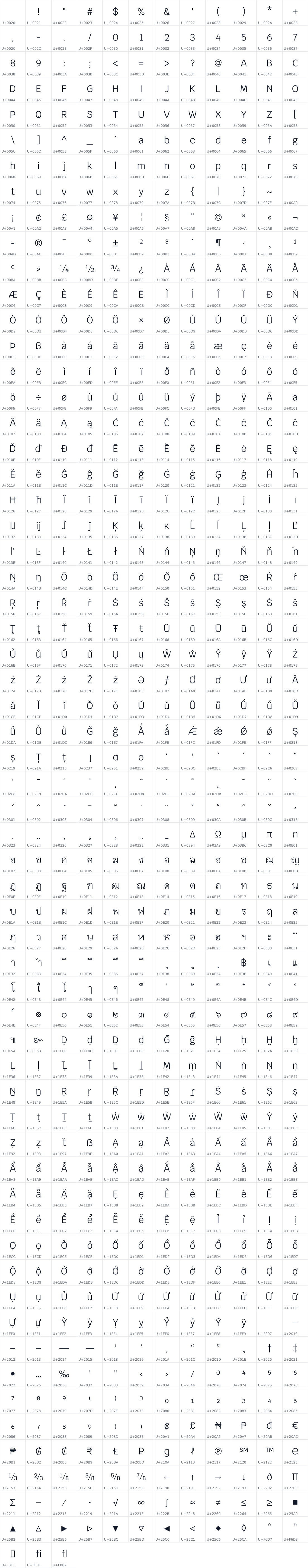 All 723 characters in Krub