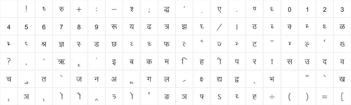 The first characters in Kruti Dev 010