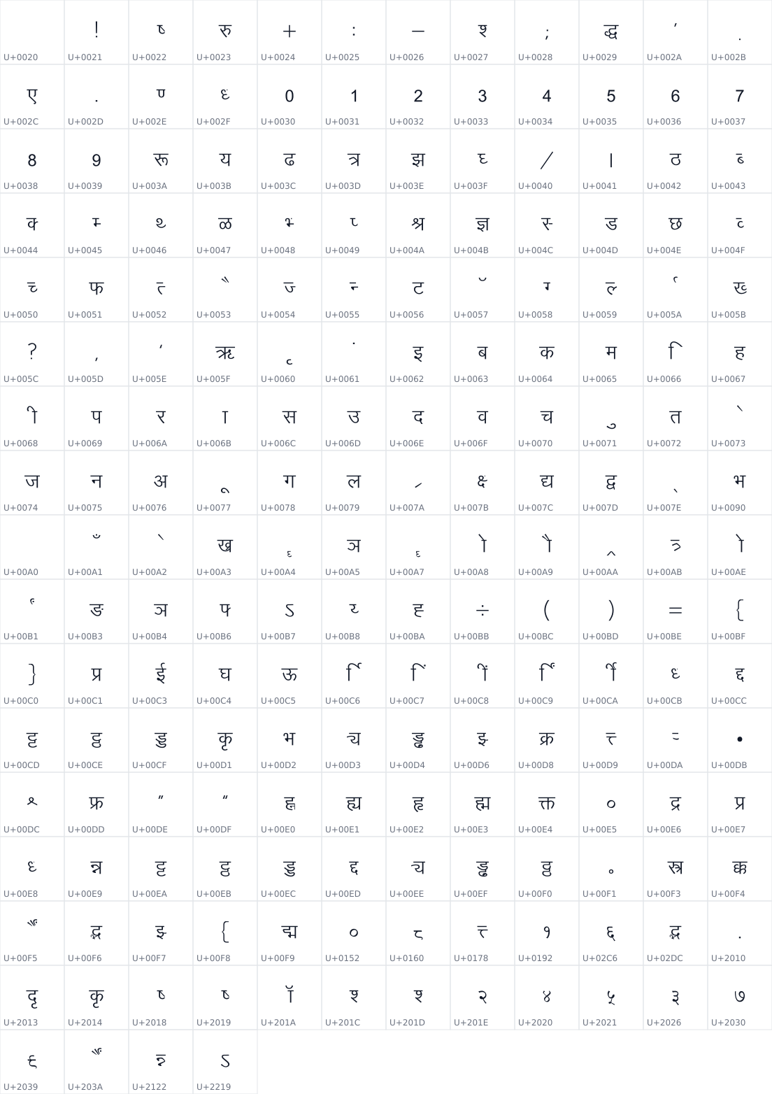 All 196 characters in Kruti Dev 010