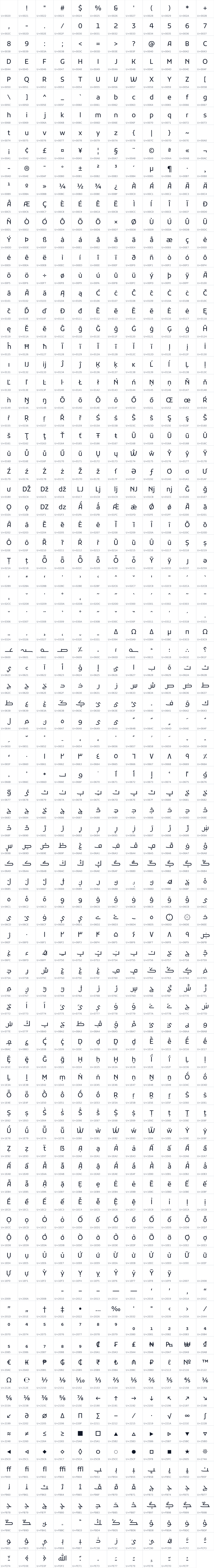 All 1055 characters in Kufam