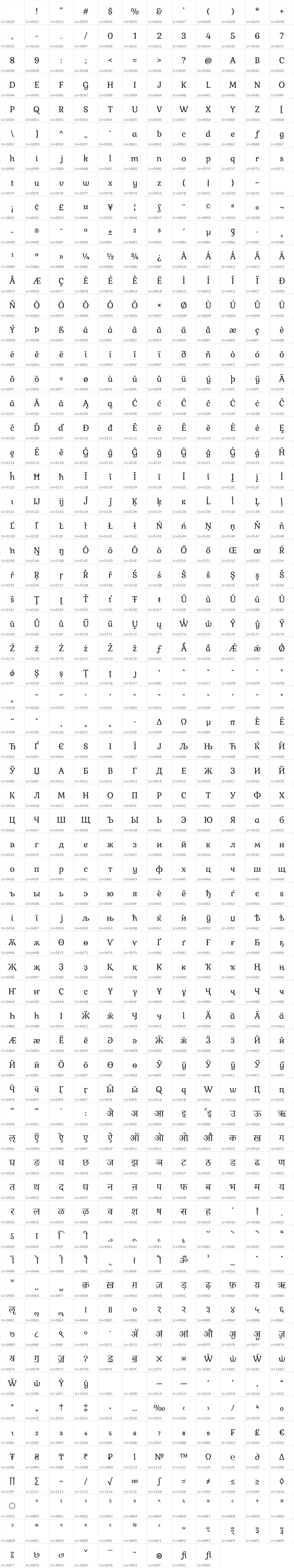All 765 characters in Kurale