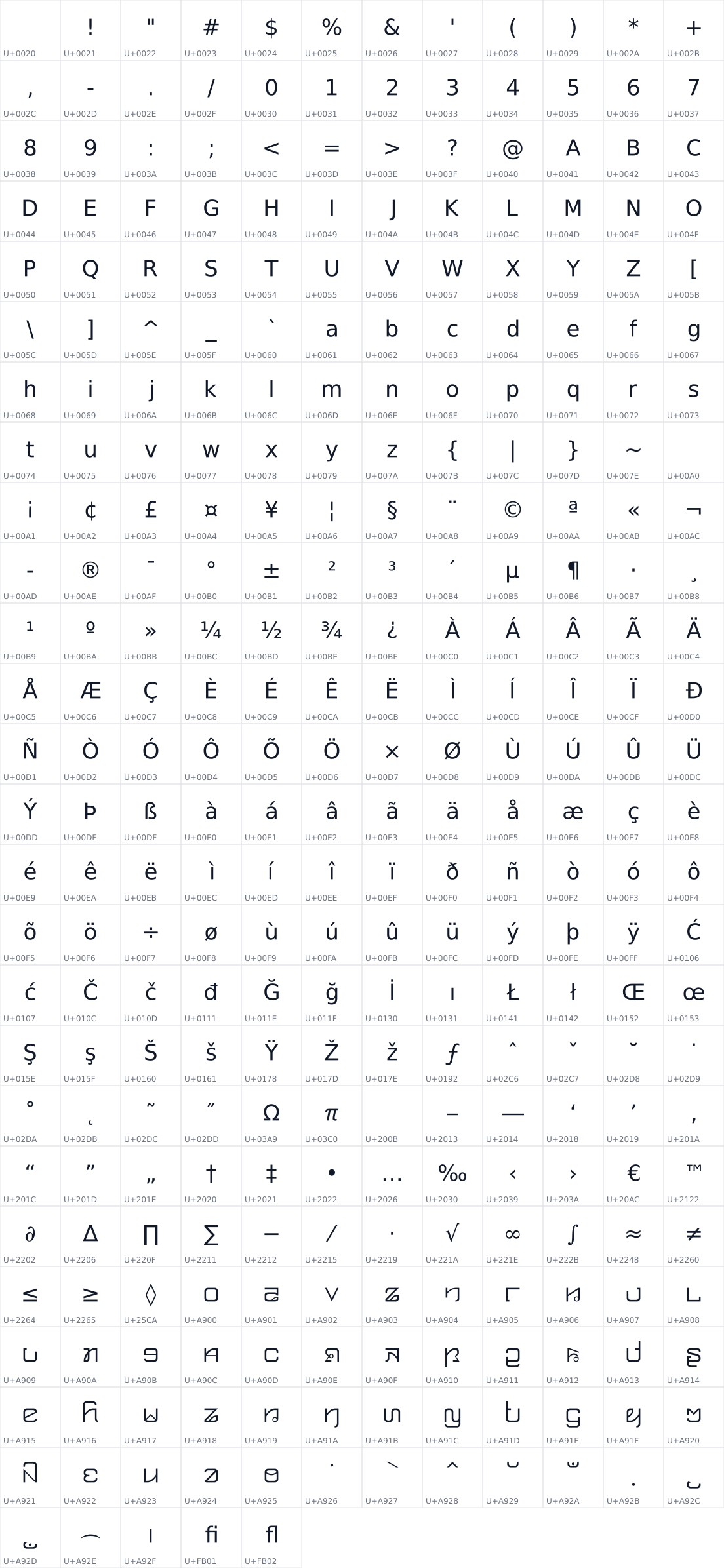 All 305 characters in Kyebogyi SIL