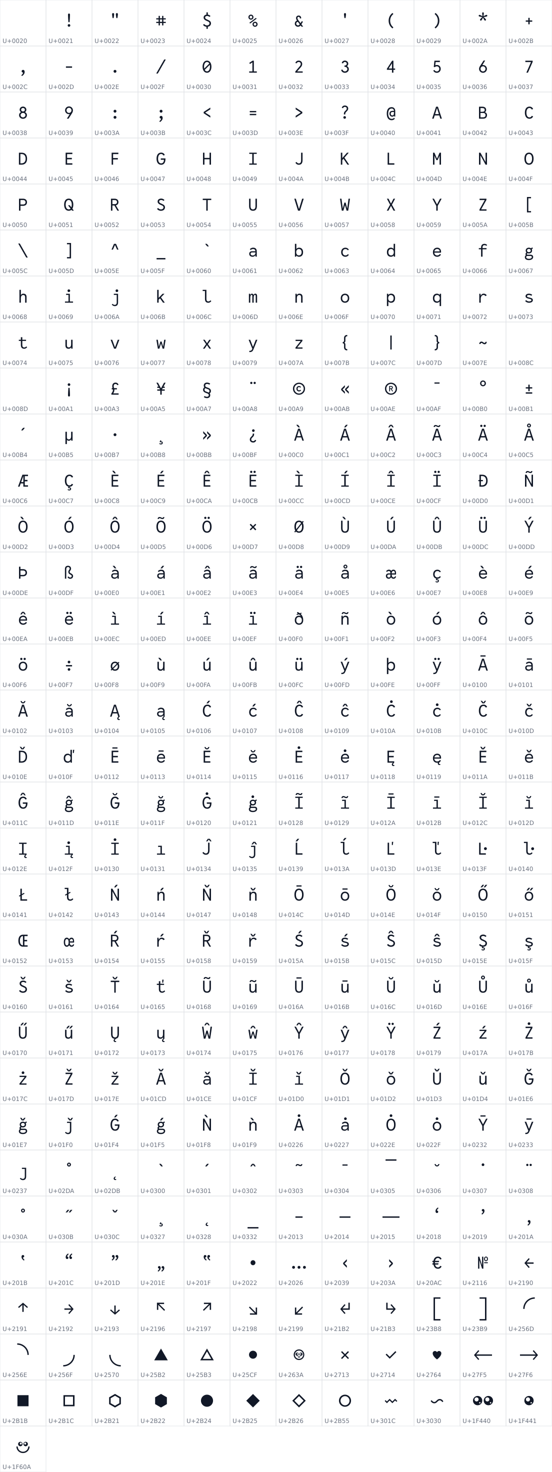 All 373 characters in Lab Mono