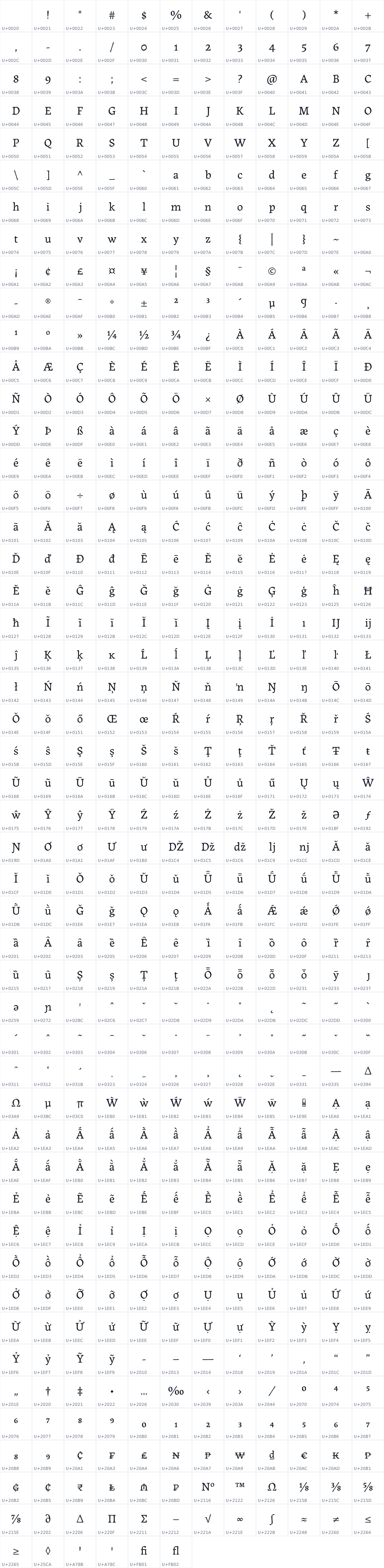 All 582 characters in Labrada