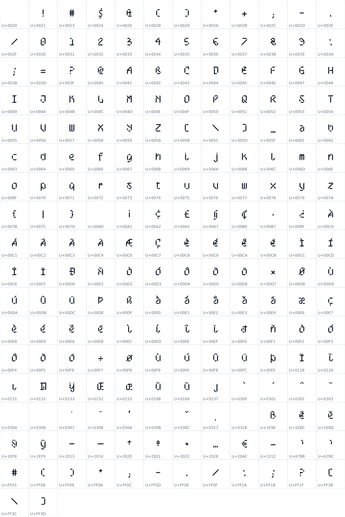 All 206 characters in LabScFi-Monospace