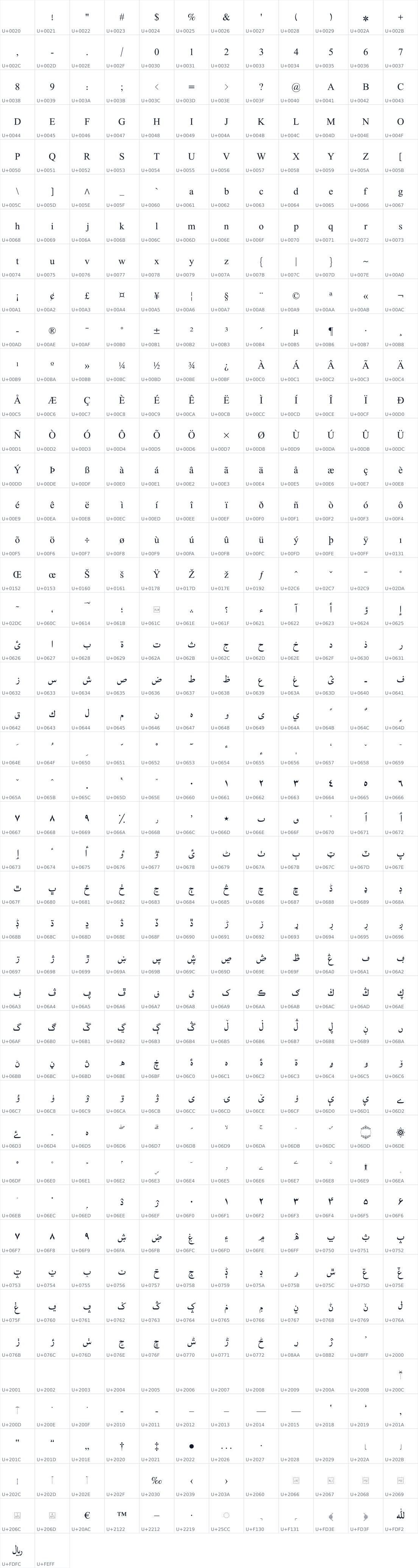 All 530 characters in LateefGR
