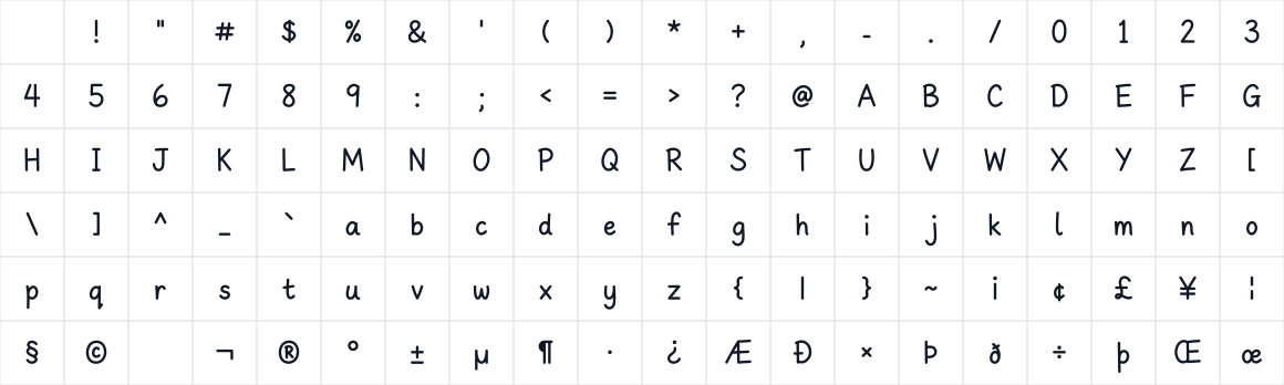 The first characters in Latent Sans CZ