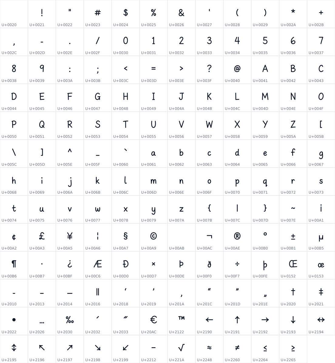 All 155 characters in Latent Sans CZ