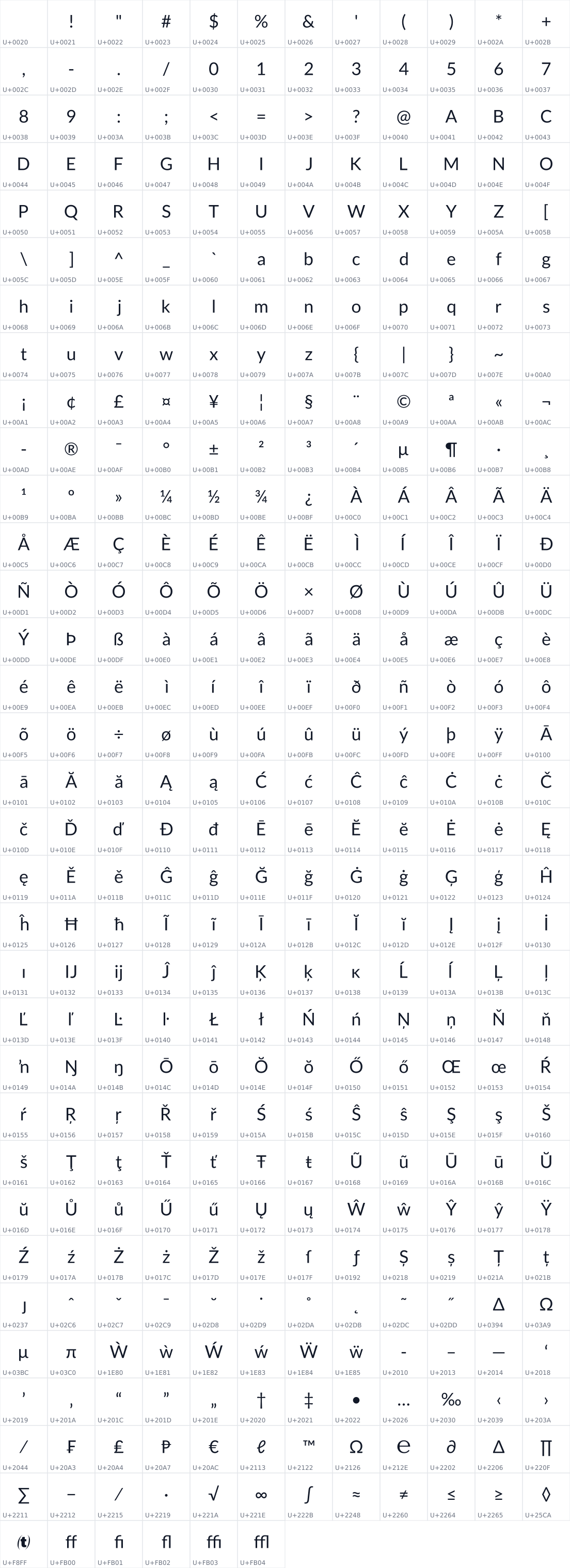 All 390 characters in LatoLatin