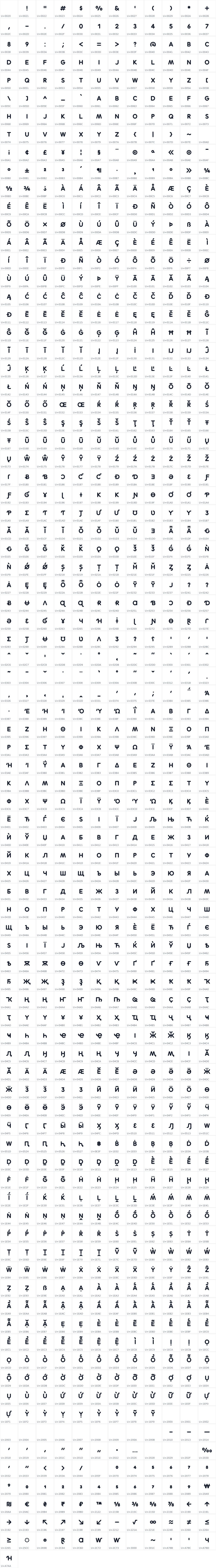 All 1033 characters in Lavasciuga