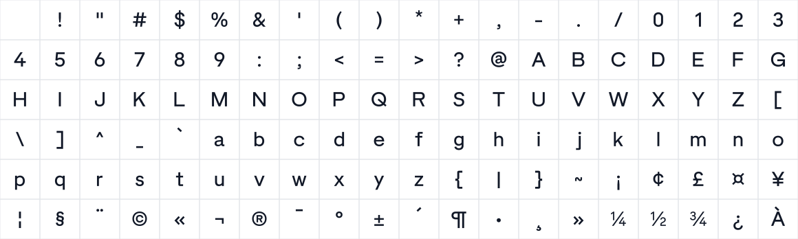 The first characters in LCT-Ciburial
