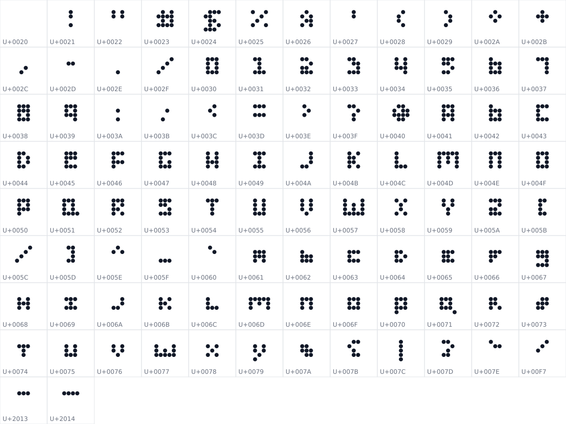All 98 characters in Le Dot Block