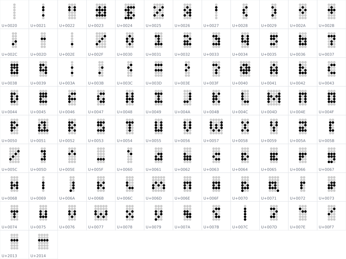 All 98 characters in Le Dot Grid Display