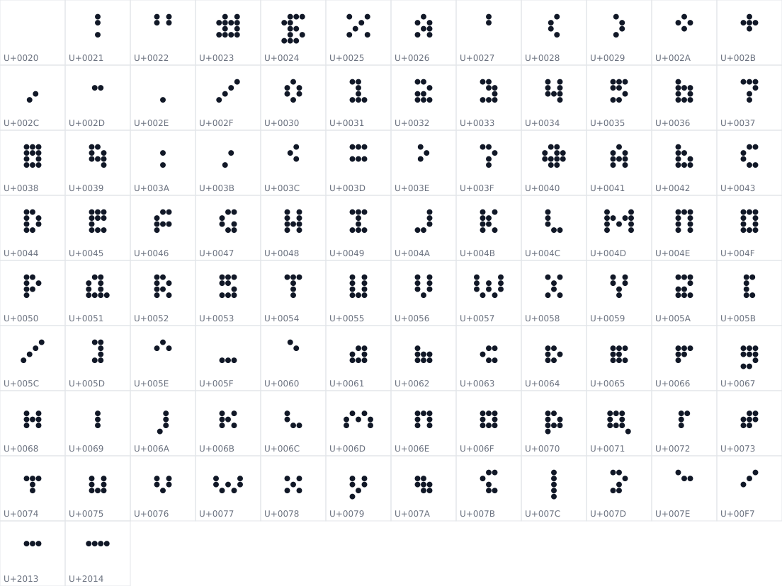 All 98 characters in Le Dot