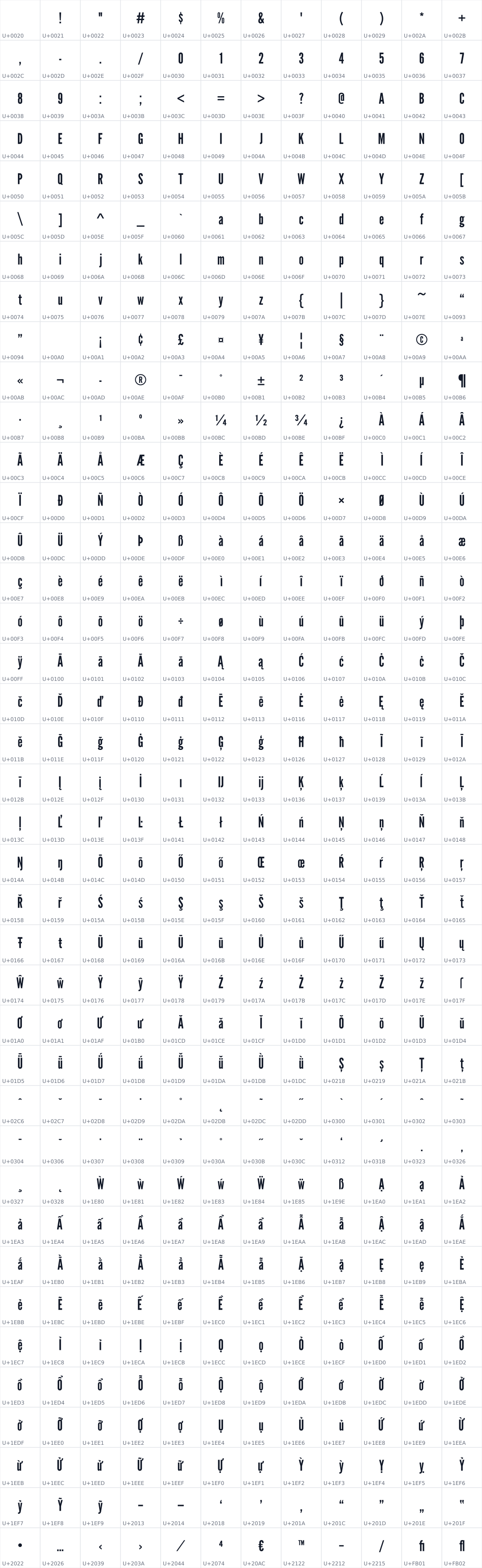 All 468 characters in League Gothic
