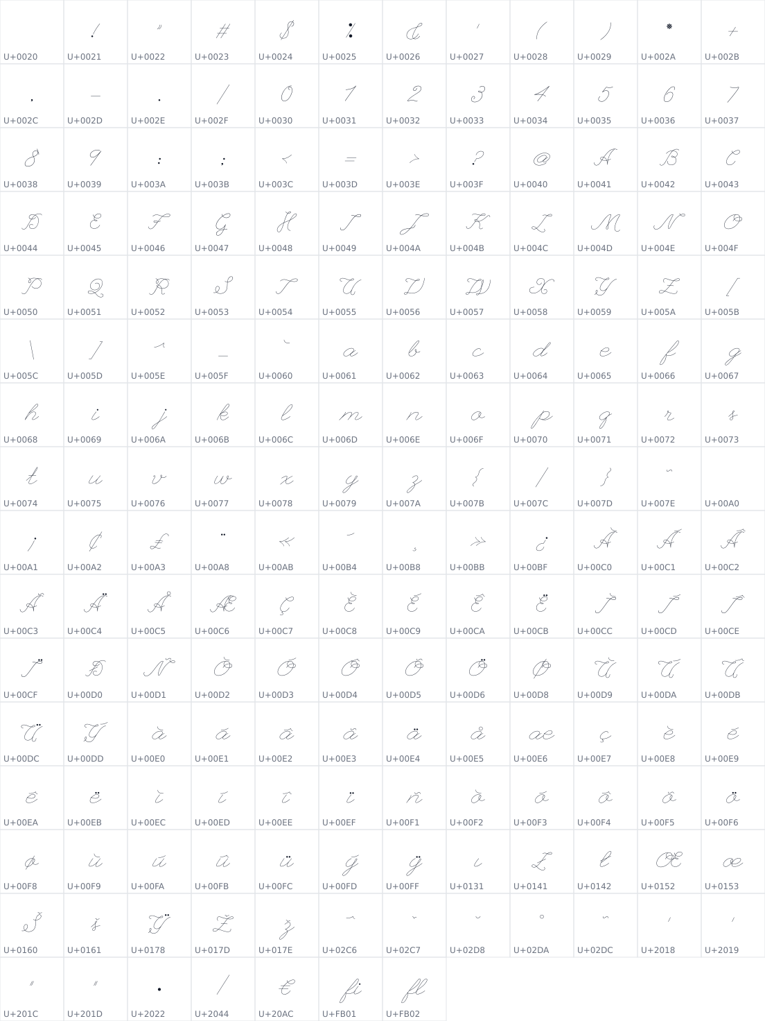All 187 characters in League Script