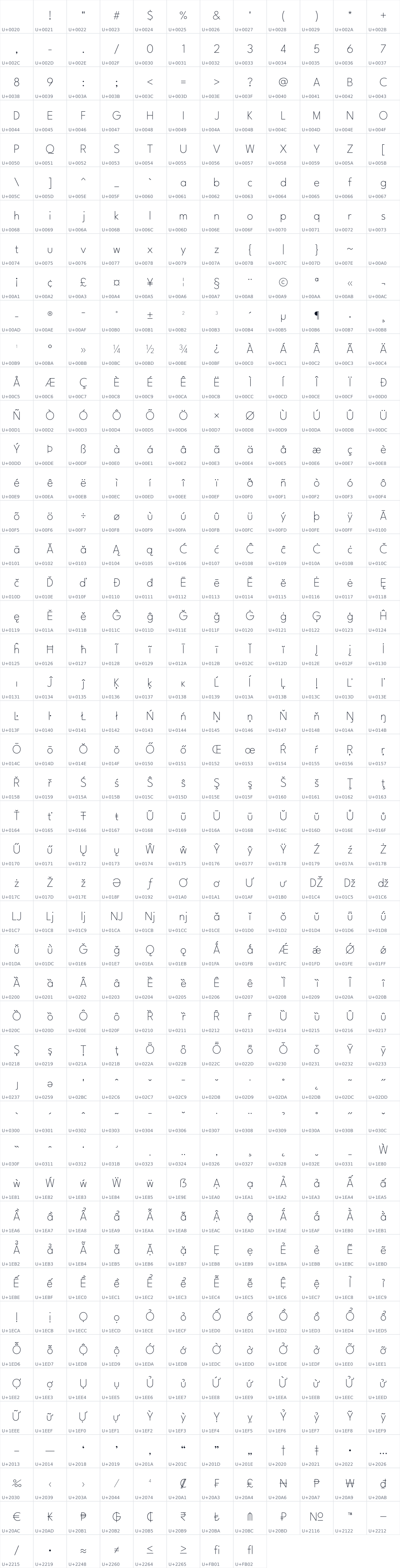 All 560 characters in League Spartan