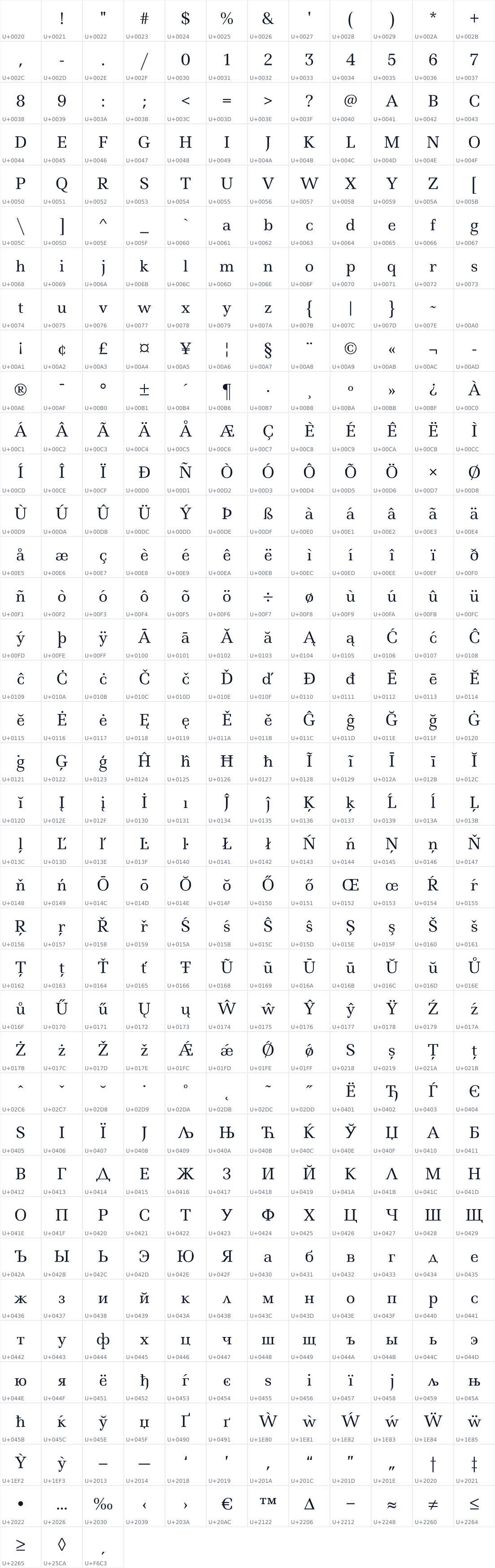 All 447 characters in Ledger
