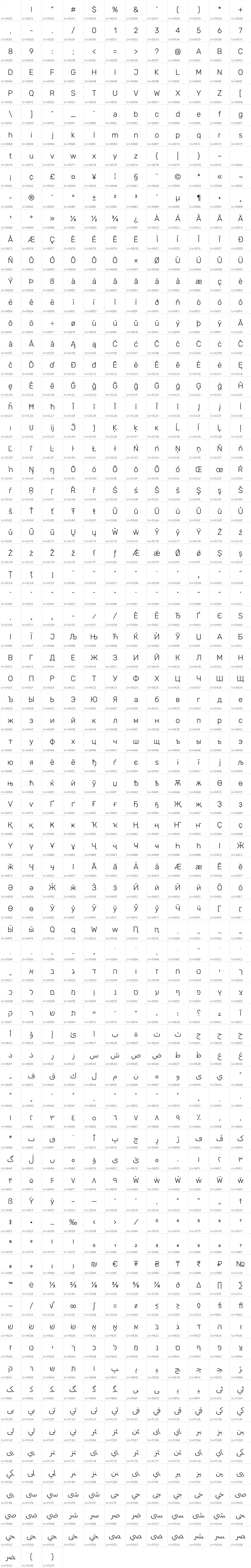 All 891 characters in Leraw