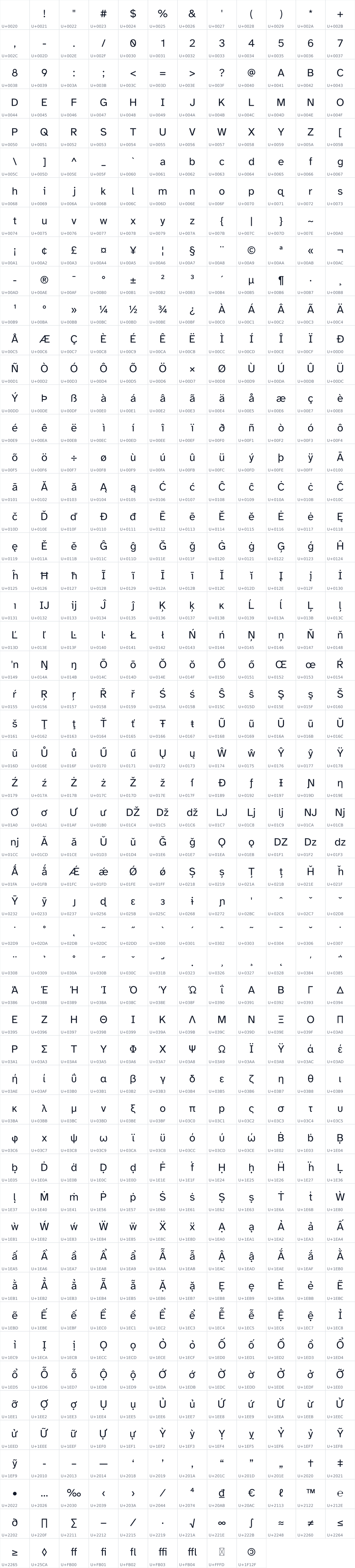 All 633 characters in Lexica Ultralegible