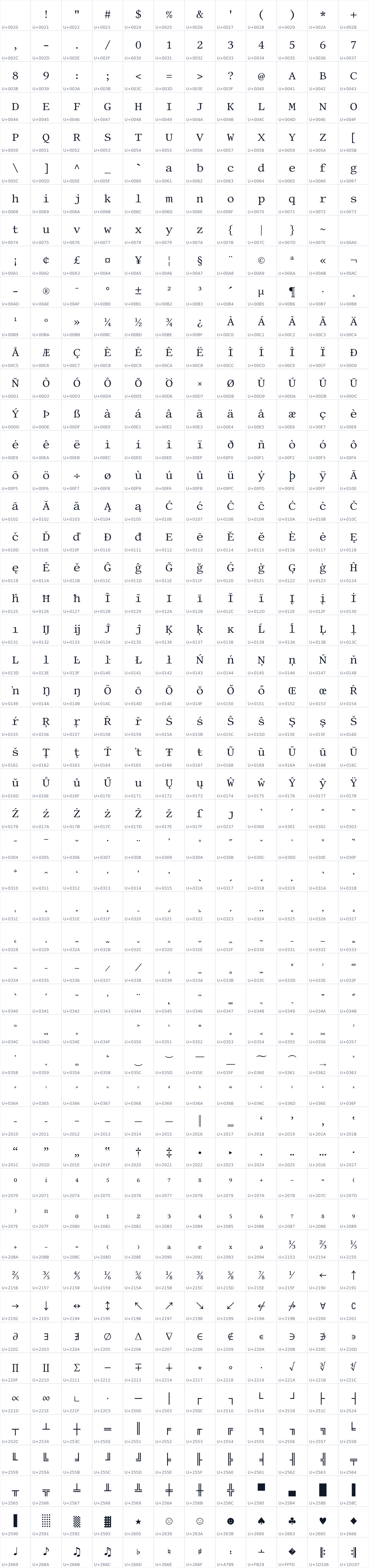 All 612 characters in Libertinus Mono