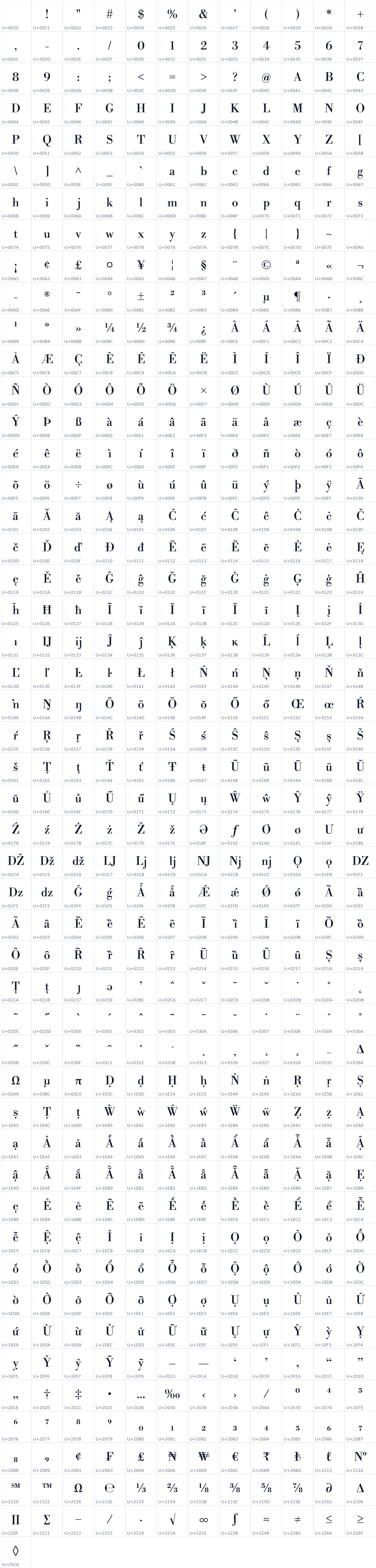 All 589 characters in Libre Bodoni