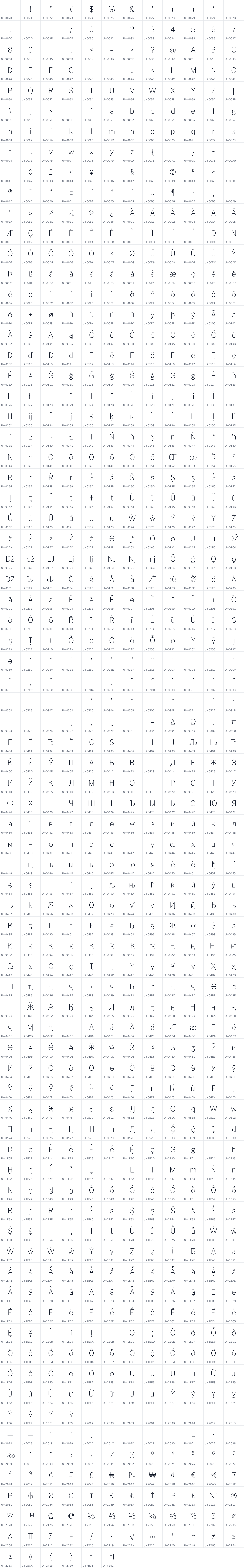 All 918 characters in Libre Franklin