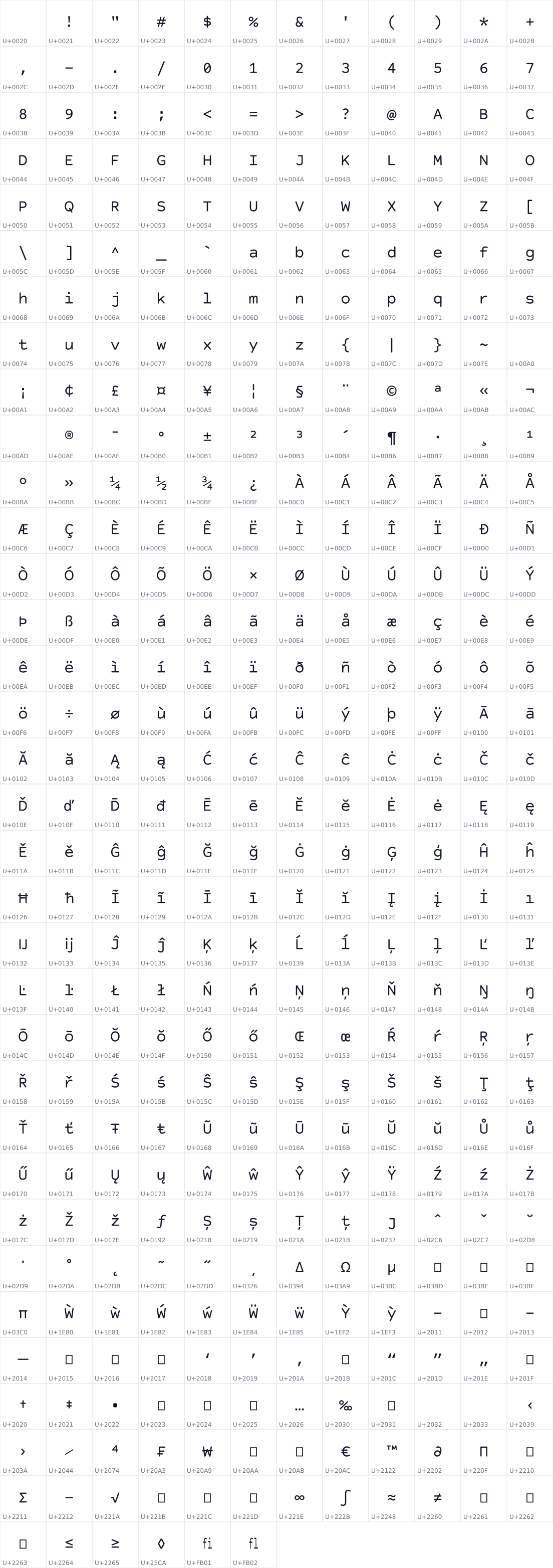 All 402 characters in Liga Courier Prime Sans