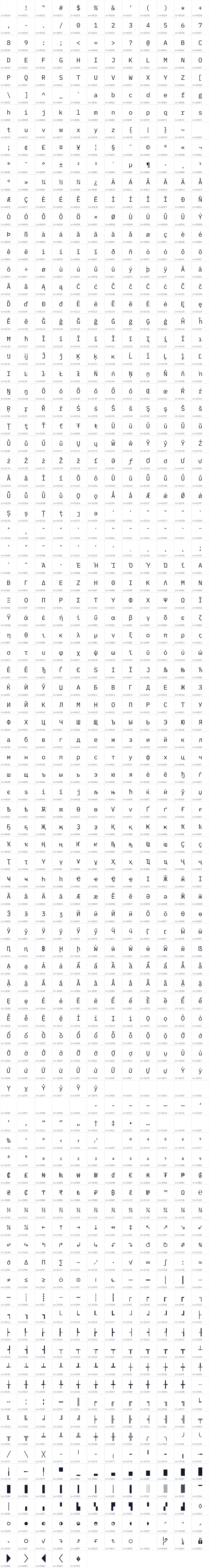 All 1073 characters in Lilex