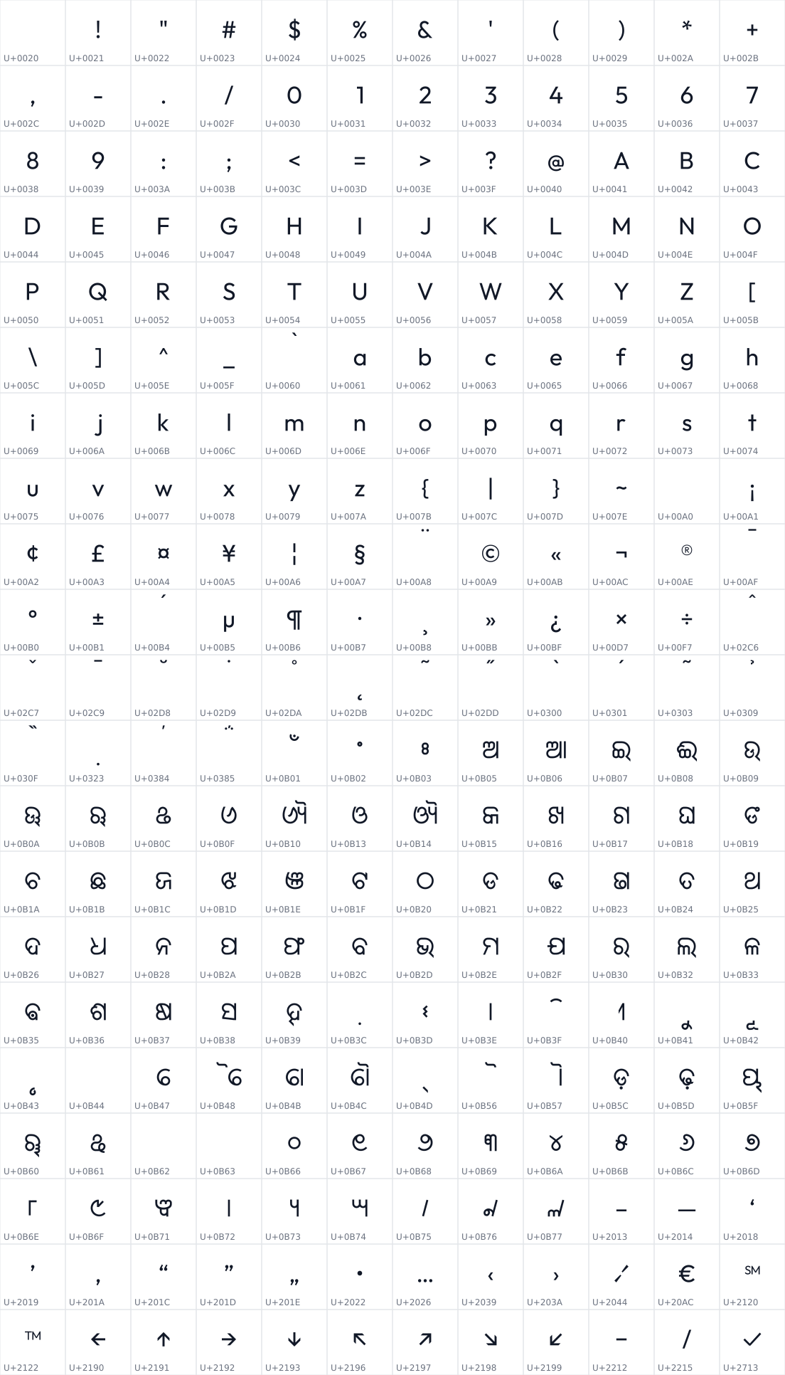 All 252 characters in lipipragatuchhi