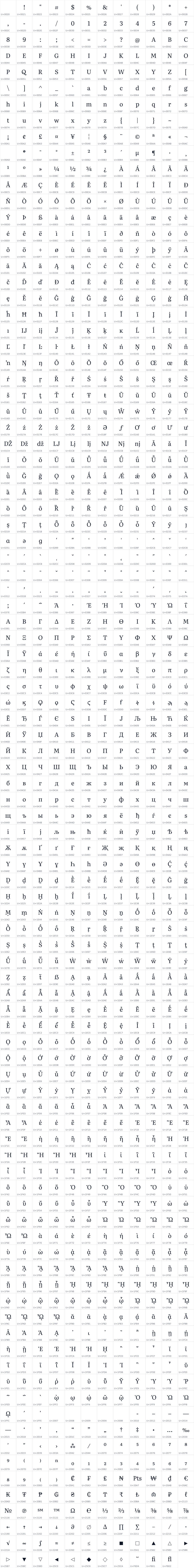 All 1163 characters in Literata 36pt