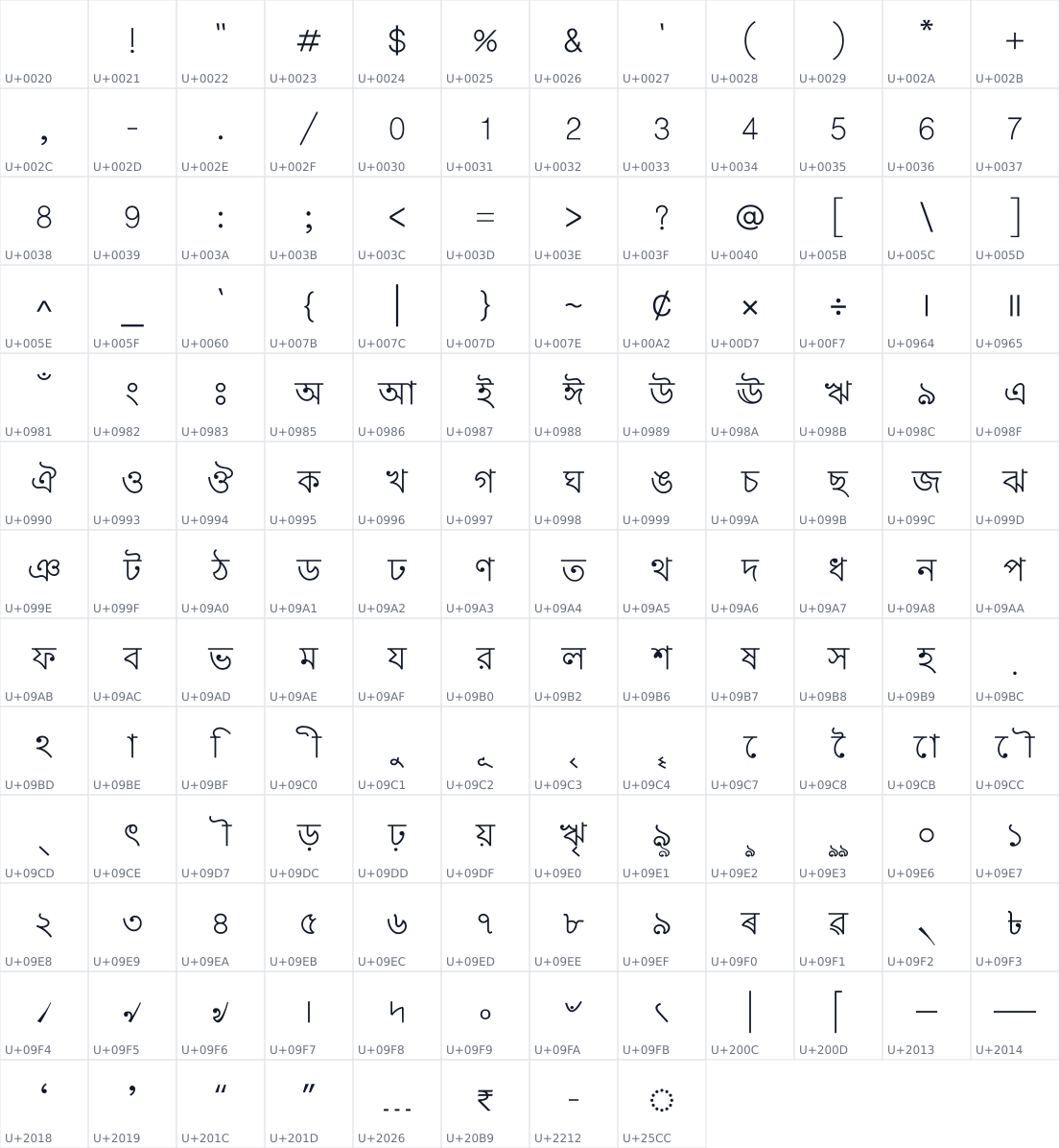 All 152 characters in Lohit Bengali