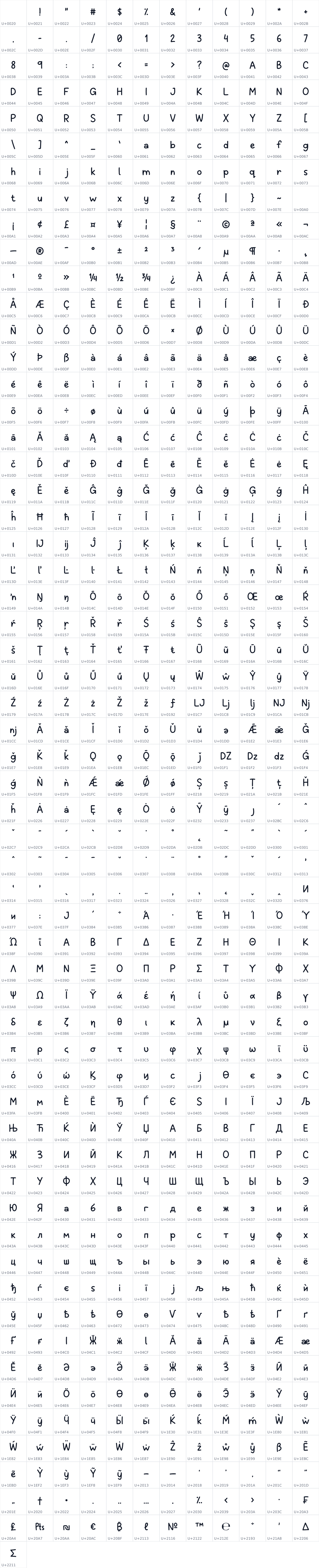 All 697 characters in Loranthus