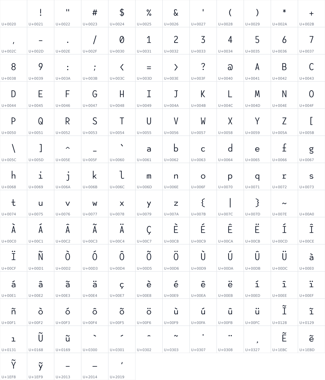 All 161 characters in Lotion