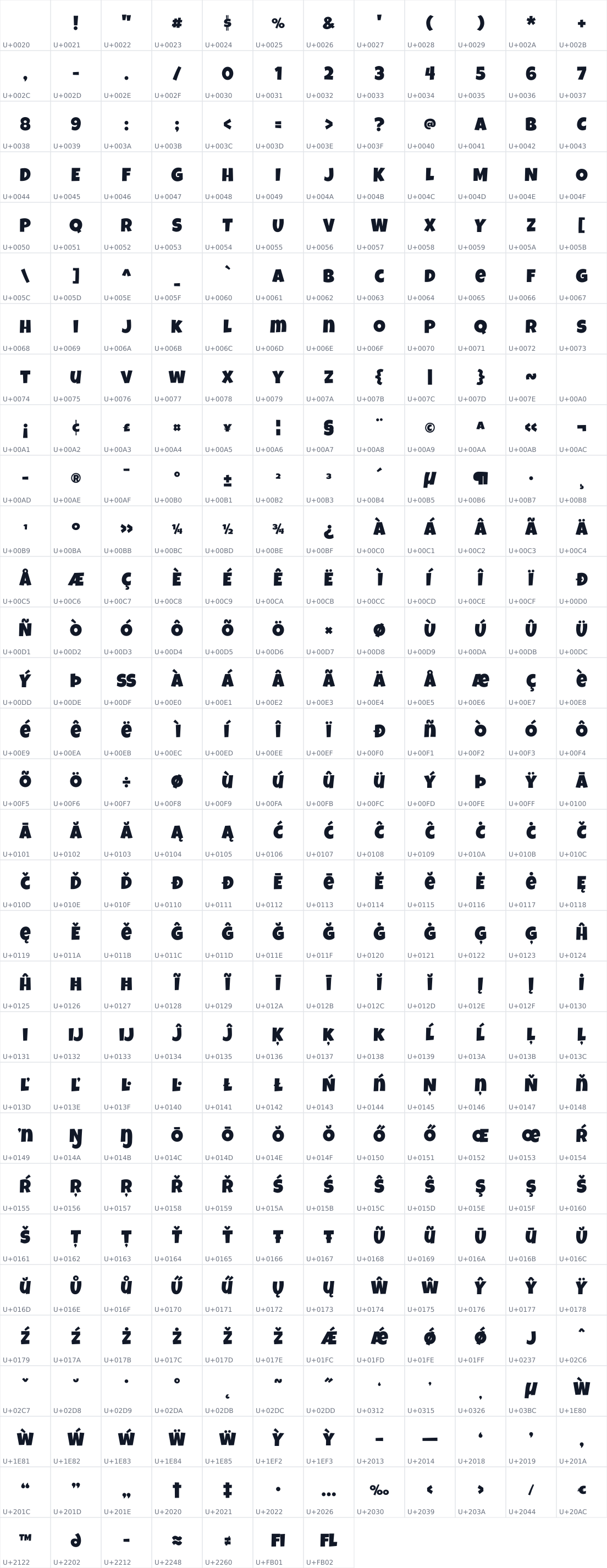 All 367 characters in Luckiest Guy